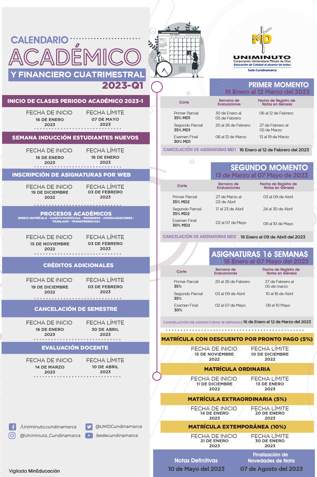Calendarios Académicos y Financieros Rectoría Cundinamarca